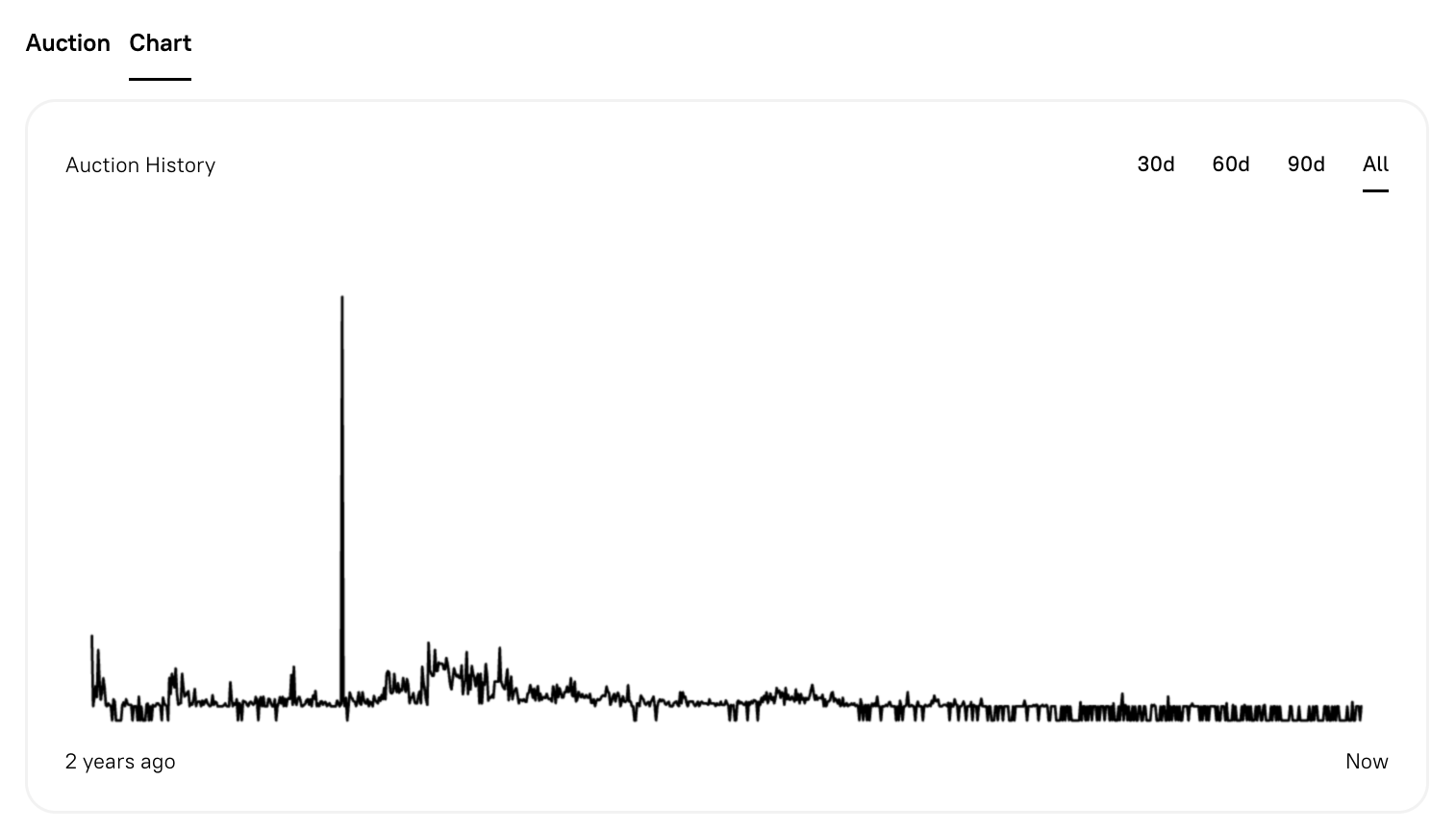 💰 How Does Gnars DAO Make Money?